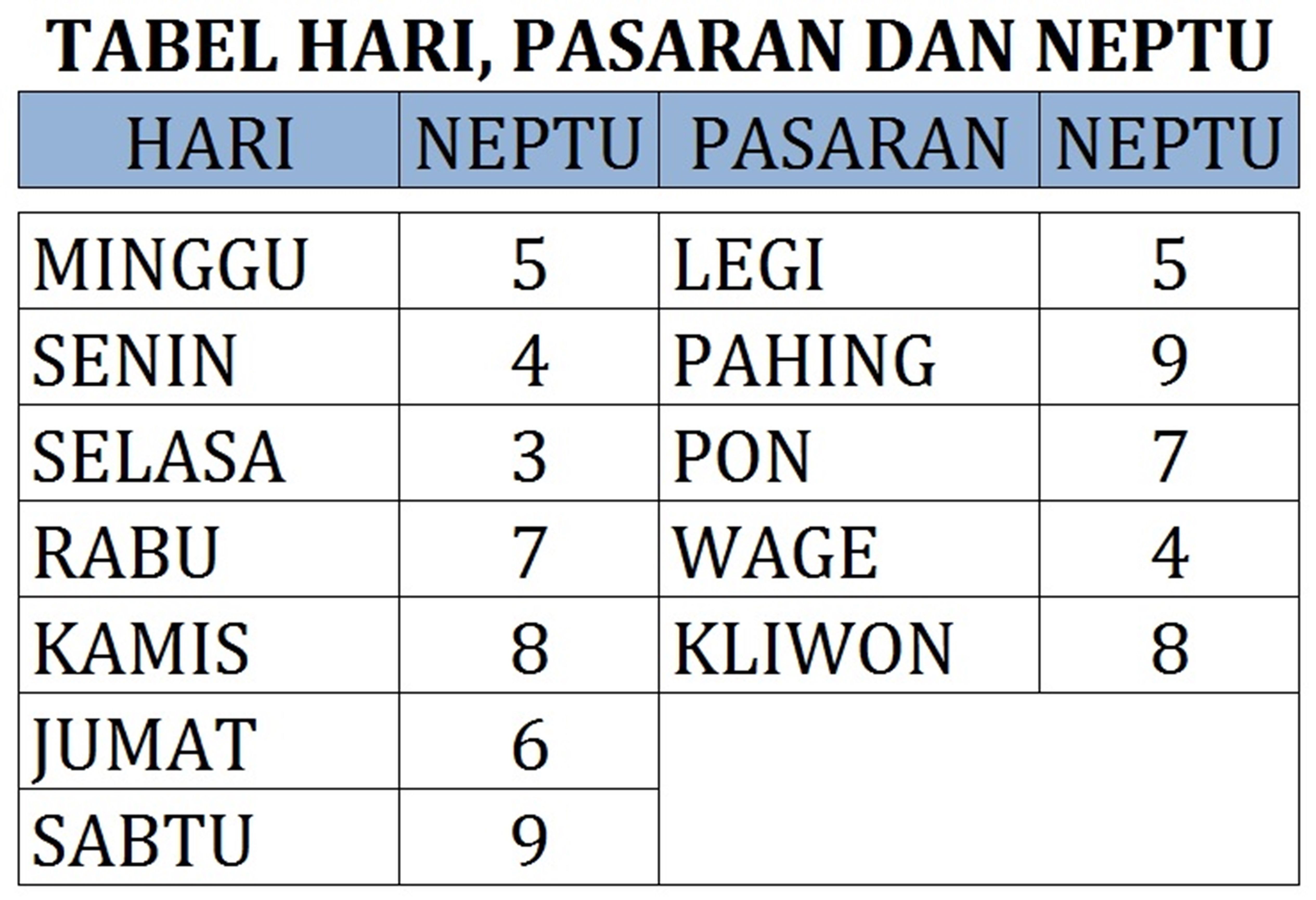 Pegat dalam weton jawa