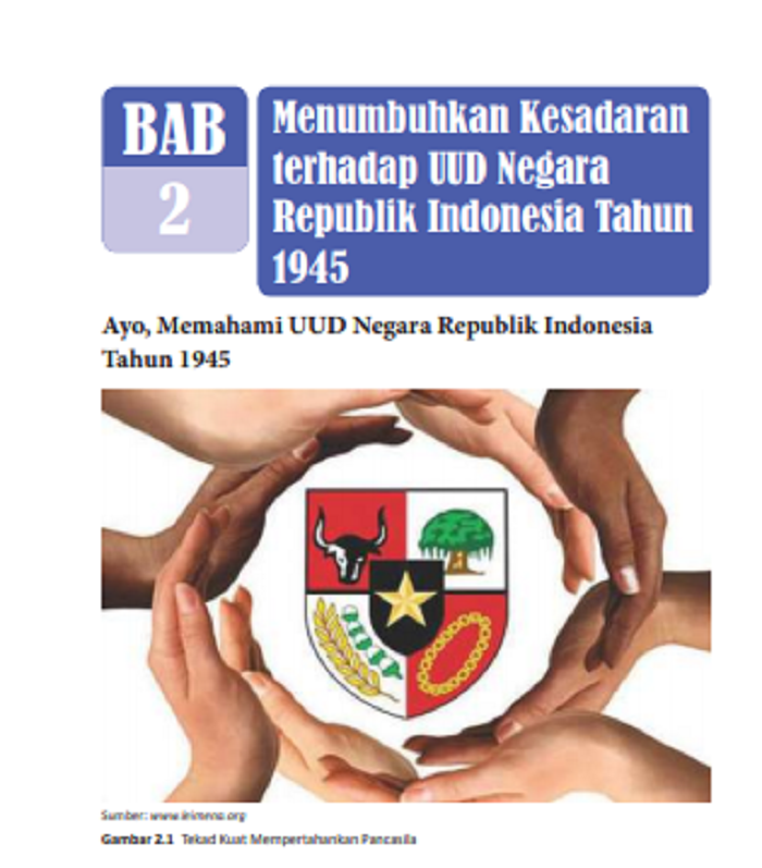 Soal Uas Pkn Kelas 8 Smp Semester 2 Tahun 2021 Dan Kunci Jawaban Soal Pas Ukk Pilihan Ganda Essay Tribunpontianak Co Id