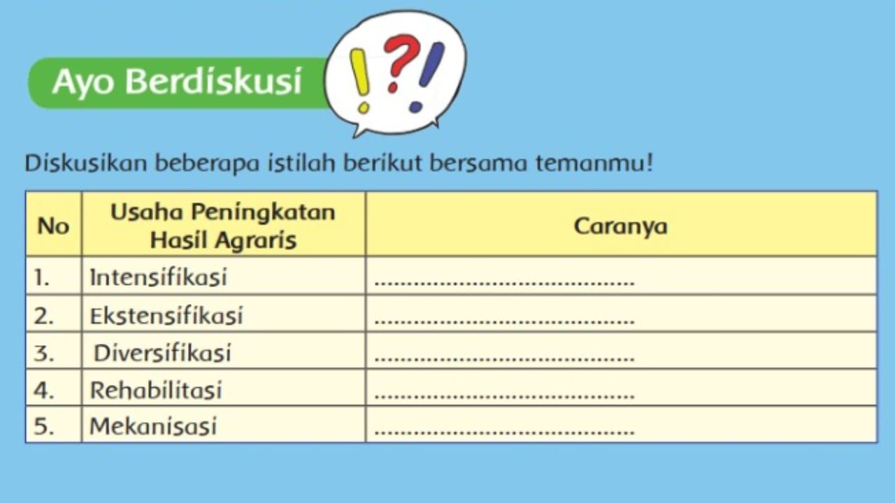 Tabel Usaha Peningkatan Hasil Agraris Beserta Caranya Kunci Jawaban Tema 2 Kelas 5 Sd Dan Mi Halaman 32 Portal Jember<script async src=