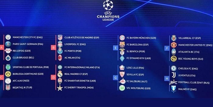 Hasil drawing Liga Champions 2021/2022