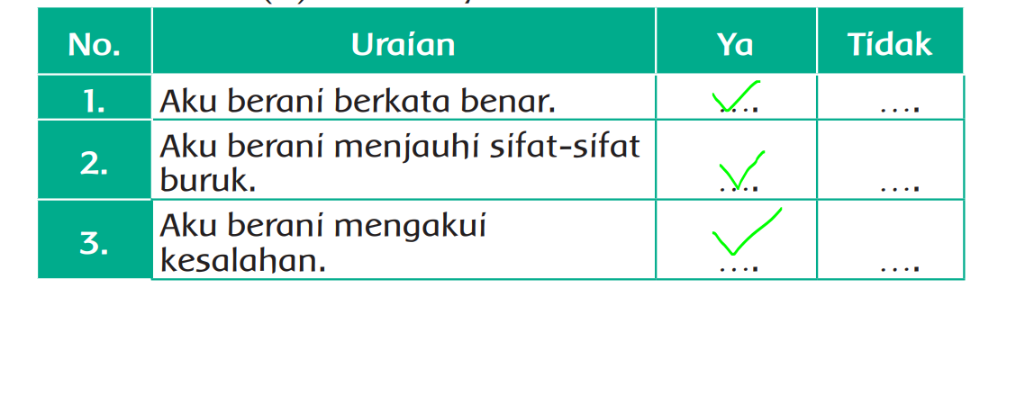 Kunci jawaban Pendidikan Agama Islam dan Budi Pekerti PAI dan BI kelas 2 halaman 49 50 51 52 53 SD MI semester 1 pelajaran 7 tentang Nabi Saleh a.s