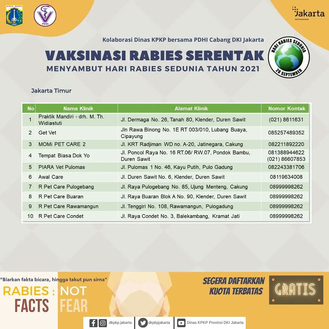 Lokasi vaksinasi rabies di Jakarta Timur 2021