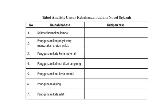 Kunci Jawaban Bahasa Indonesia Kelas 12 Sma Halaman 63 Analisis Unsur Kebahasaan Novel Sejarah Ringtimes Banyuwangi