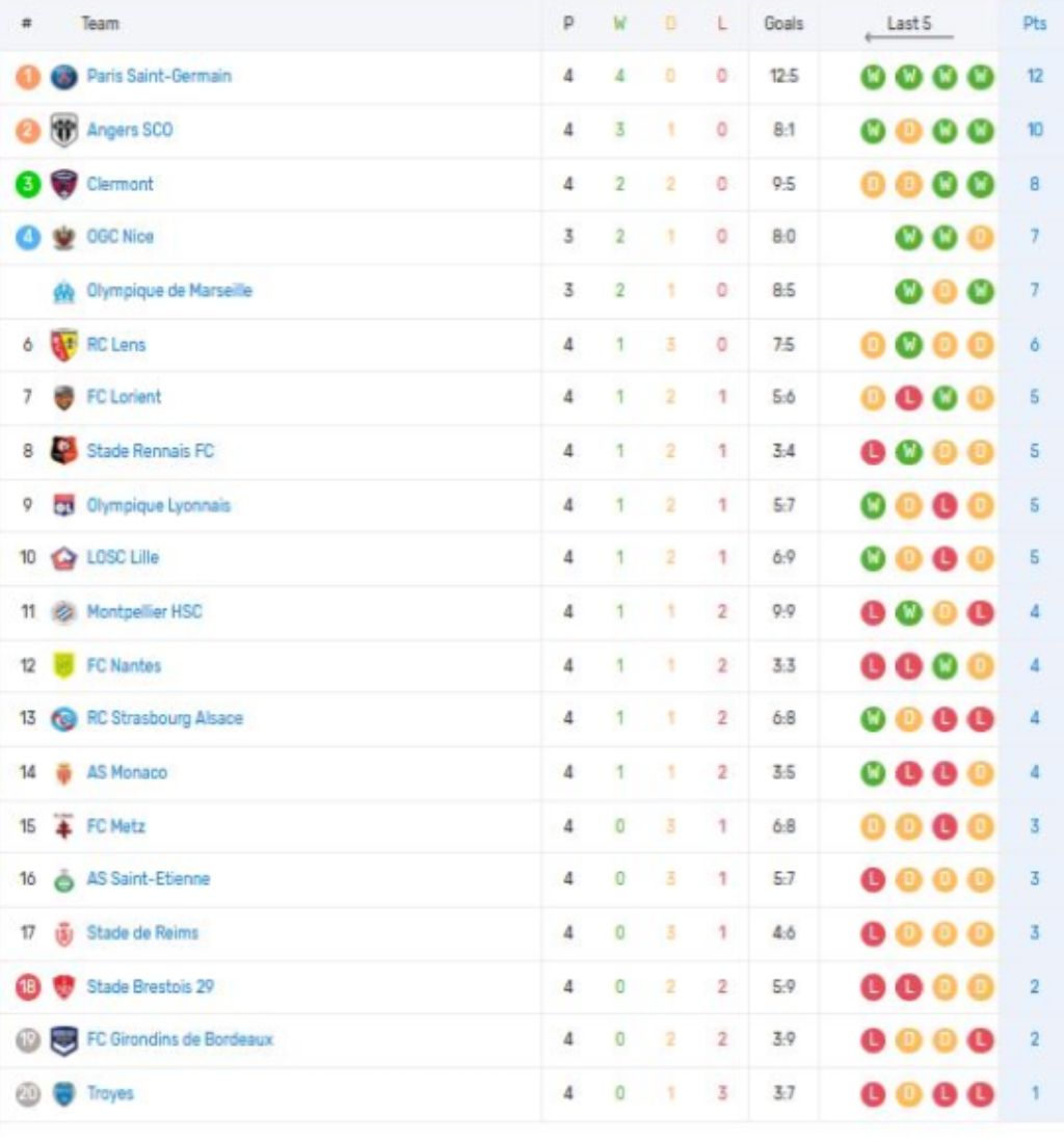 klasemen liga prancis