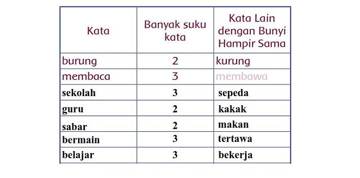 Kunci Jawaban Tema 2 Kelas 1 Sd Halaman 179 180 181 182 183 184 185 Subtema 4 Gemar Membaca Seputar Lampung Halaman 4