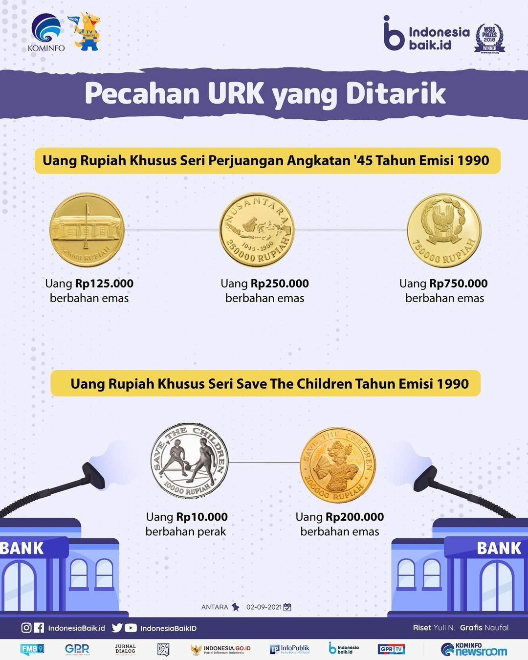 Uang Rupiah Khusus Seri Cagar Alam Tahun Emisi 1974 dan 1987.