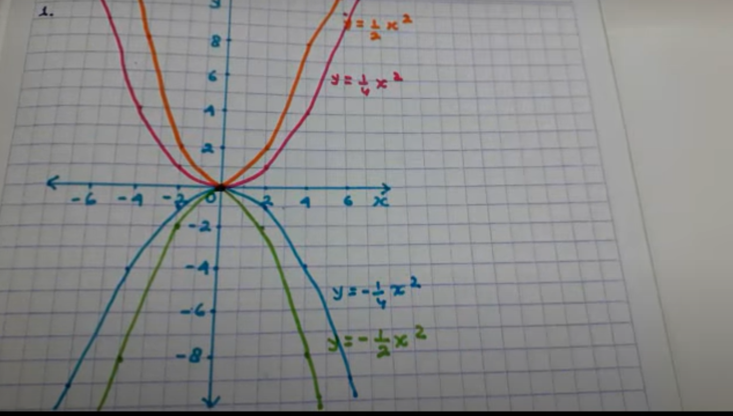 latihan soal Matematika kelas 9 persamaan dan fungsi kuadrat