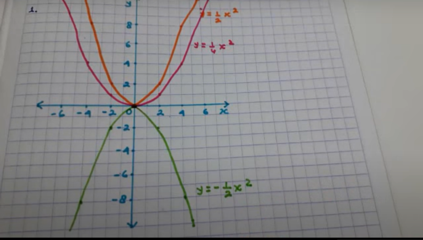 latihan soal Matematika kelas 9 persamaan dan fungsi kuadrat