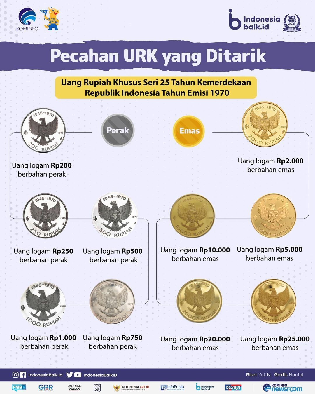 Uang Rupiah Khusus Seri 25 Tahun Kemerdekaan Republik Indonesia.