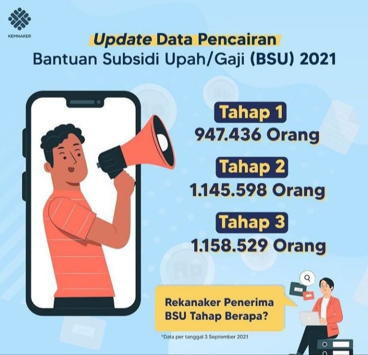 Segera Login Kemnaker Go Id Apakah Pemilik Bca Termasuk Penerima Bsu Subsidi Gaji Rp1 Juta Tahap 3 4 5 Seputar Lampung