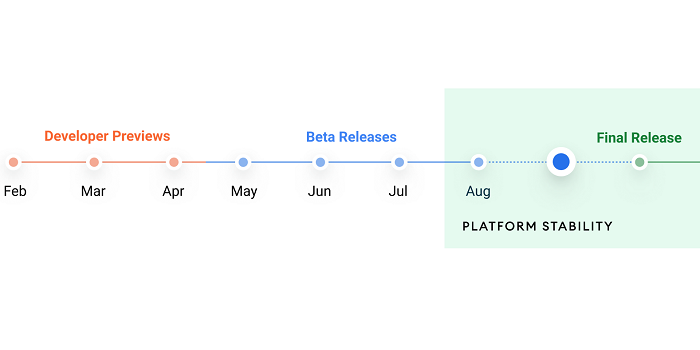 Timeline peluncuran Android 12.