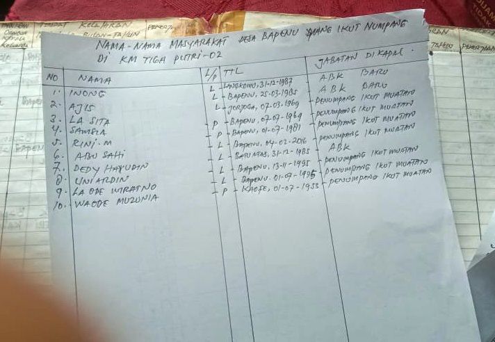 Data yang dihimpun warga di Kabupaten Pulau Taliabu.