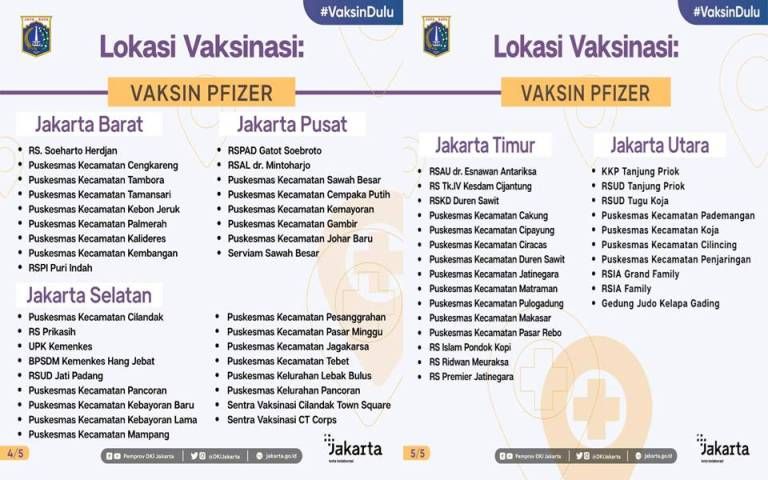daftar lokasi vaksin pfizer dan moderna September 2021 di Jakarta