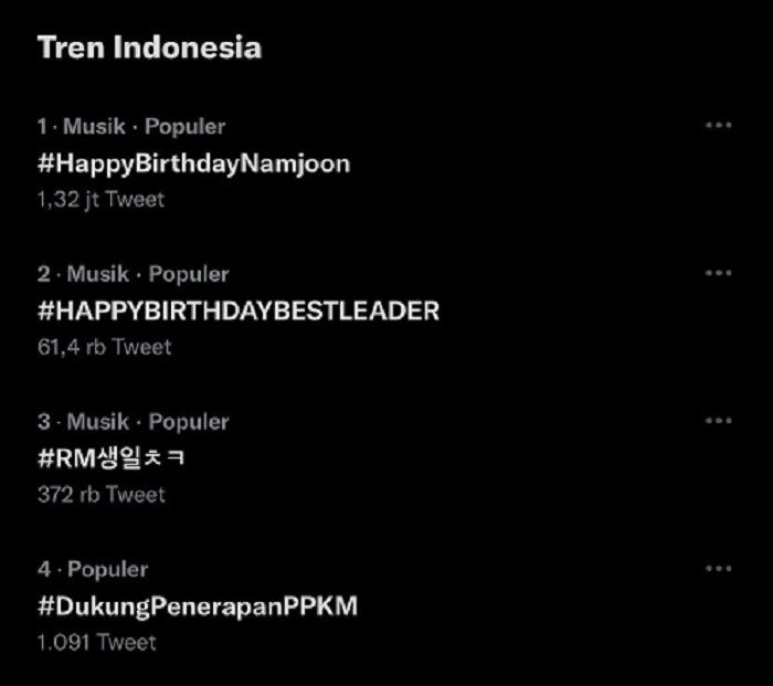 RM BTS jadi trending topic di Twitter.
