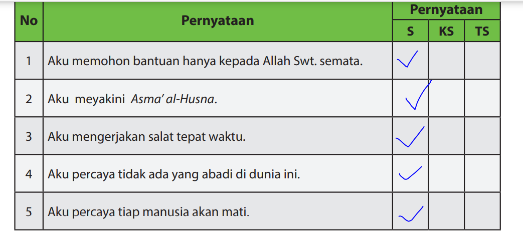Kunci Jawaban Halaman 31 32 Pendidikan  Agama Islam dan  
