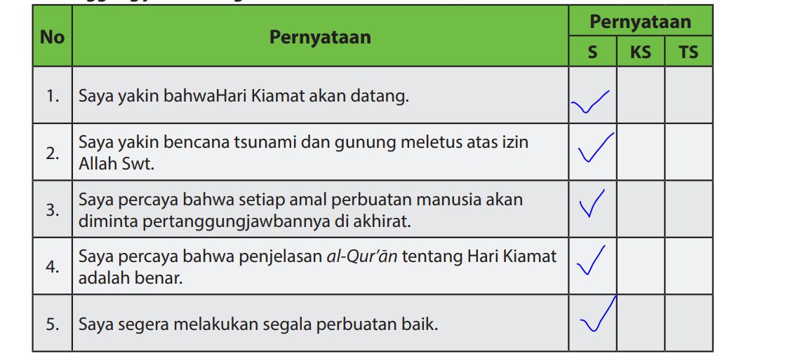 Kunci Jawaban Halaman 20 21 Pendidikan Agama Islam Dan Budi Pekerti Kelas 6 Contoh Kiamat Sugra Sebutkan Metro Lampung News