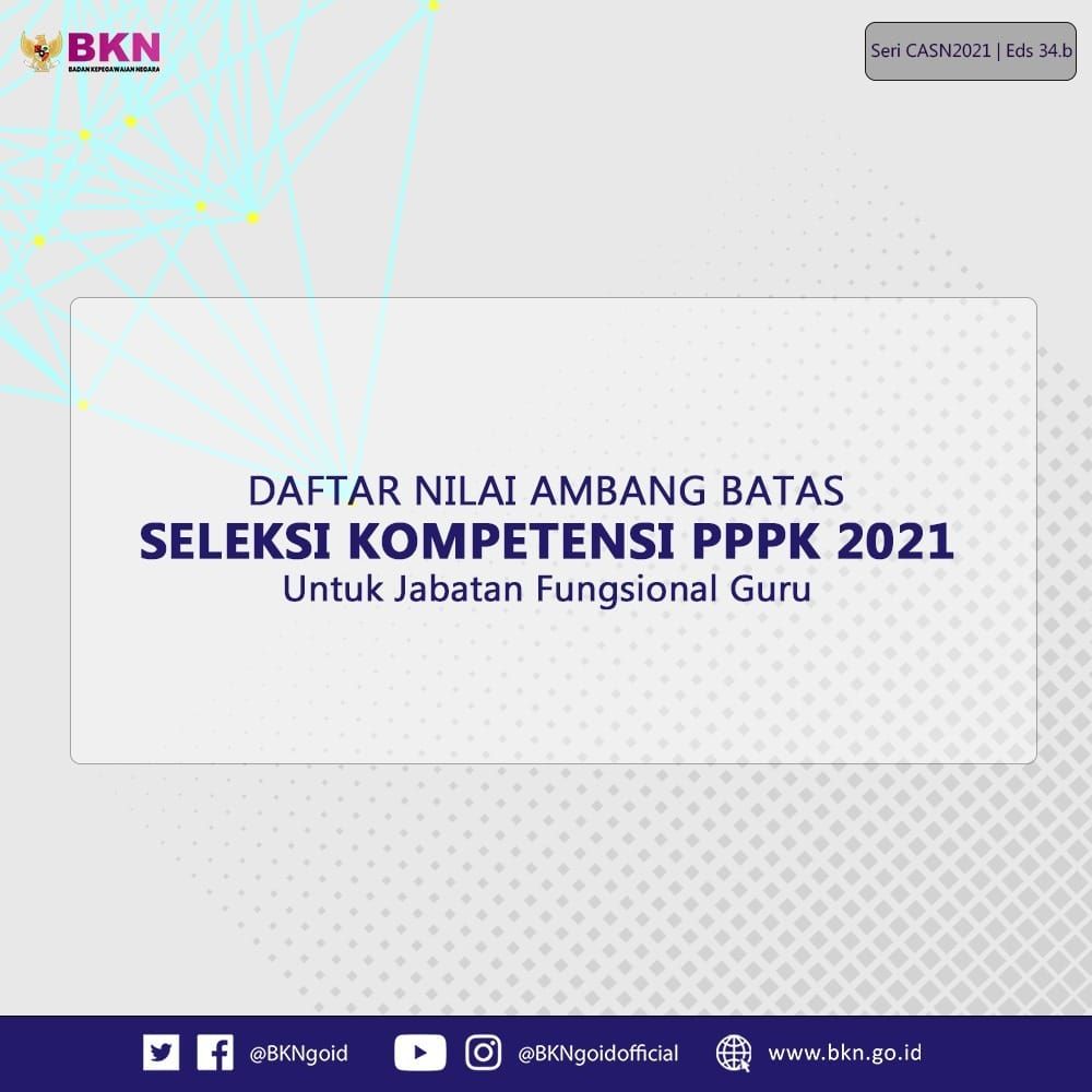 Ambang batas p3k 2021