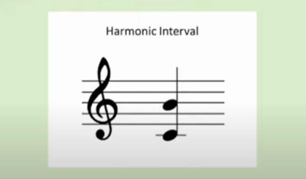 Contoh gambar interval nada harmonis.