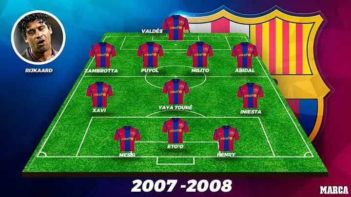 Starting Lineup Barcelona 2007-2008