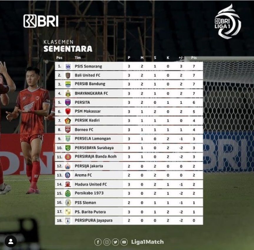 Google Tempatkan Bali United dan Persib Bandung di Puncak Klasemen BRI Liga 1, Bukan PSIS Semarang, Ada Apa?