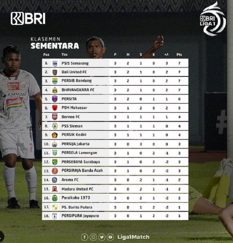 Klasemen Sementara BRI Liga 1 2021 pekan ke-3: PSIS Semarang Puncaki Klasemen, Persipura Masih Terbenam