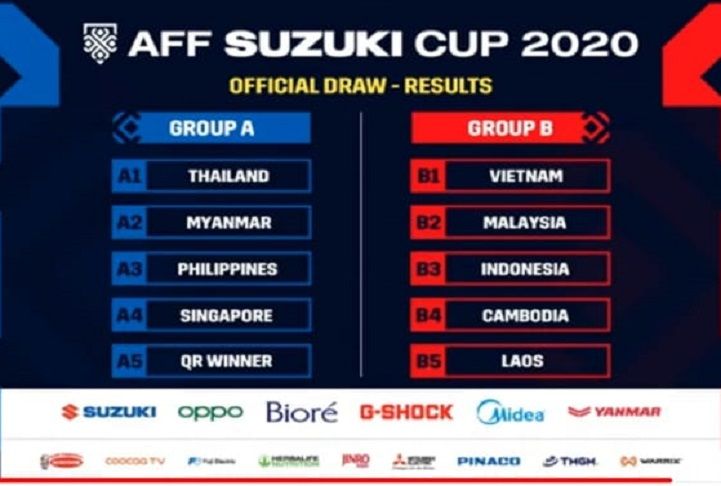 Hasil undian AFF Suzuki Cup 2020 menempatkan Timnas Indonesia di Grup B bersama Vietnam dan Malaysia.