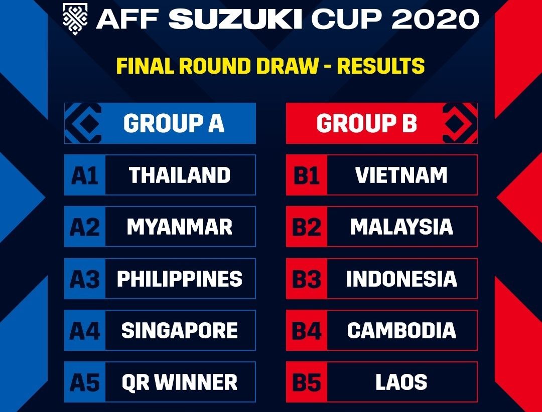 Hasil Drawing Piala AFF Suzuki 2020, Indonesia di Grup Neraka