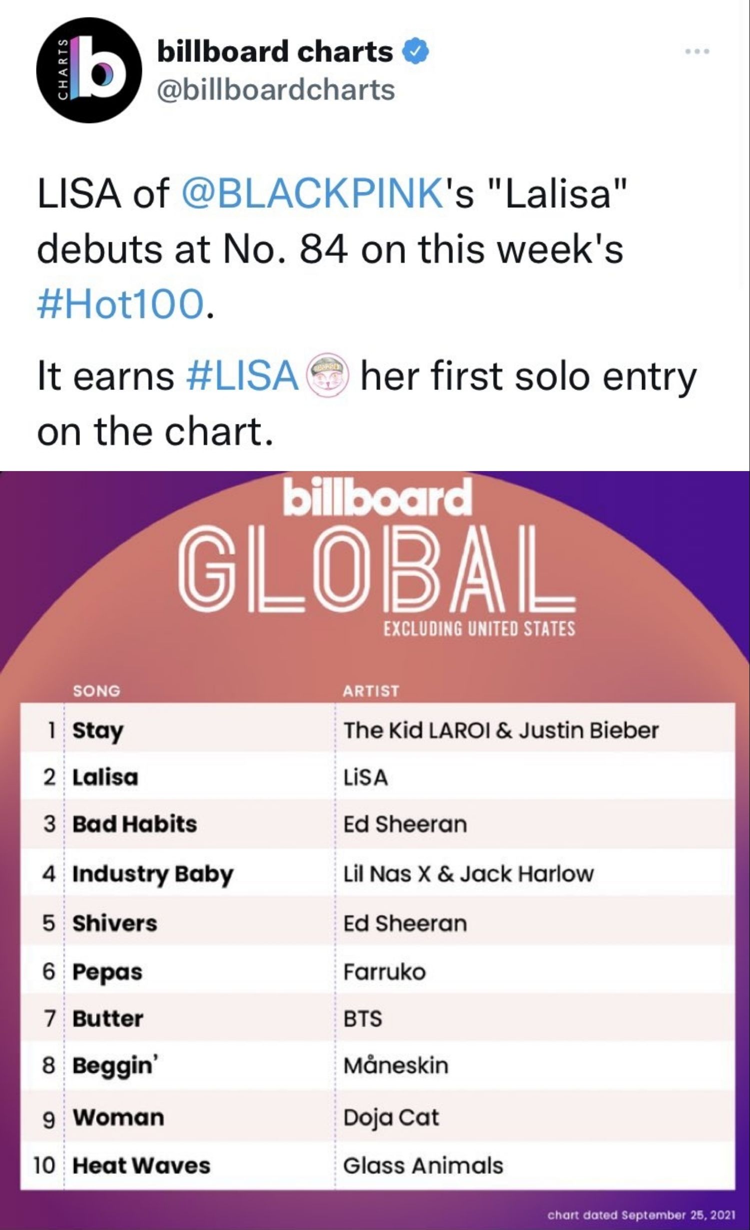 Single Solo Lisa BLACKPINK bertajuk Lalisa masuk nominasi Hot 100 Billboard