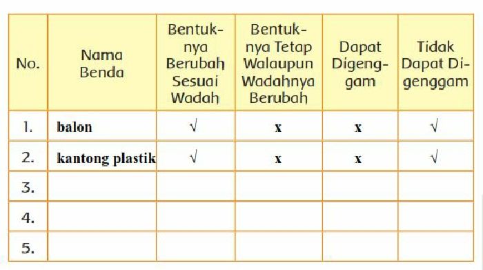 Dari Hasil Percobaan Simpulkan Sifat Benda Gas Kunci Jawaban Tema 3