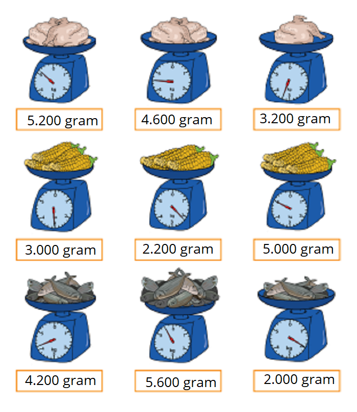 Berapa Jawaban 2 kg + 100 gram = …gram? Materi Konversi Satuan Berat,  Contoh Jawaban Kelas 3 SD MI Tema 3 - Kabar Joglo Semar