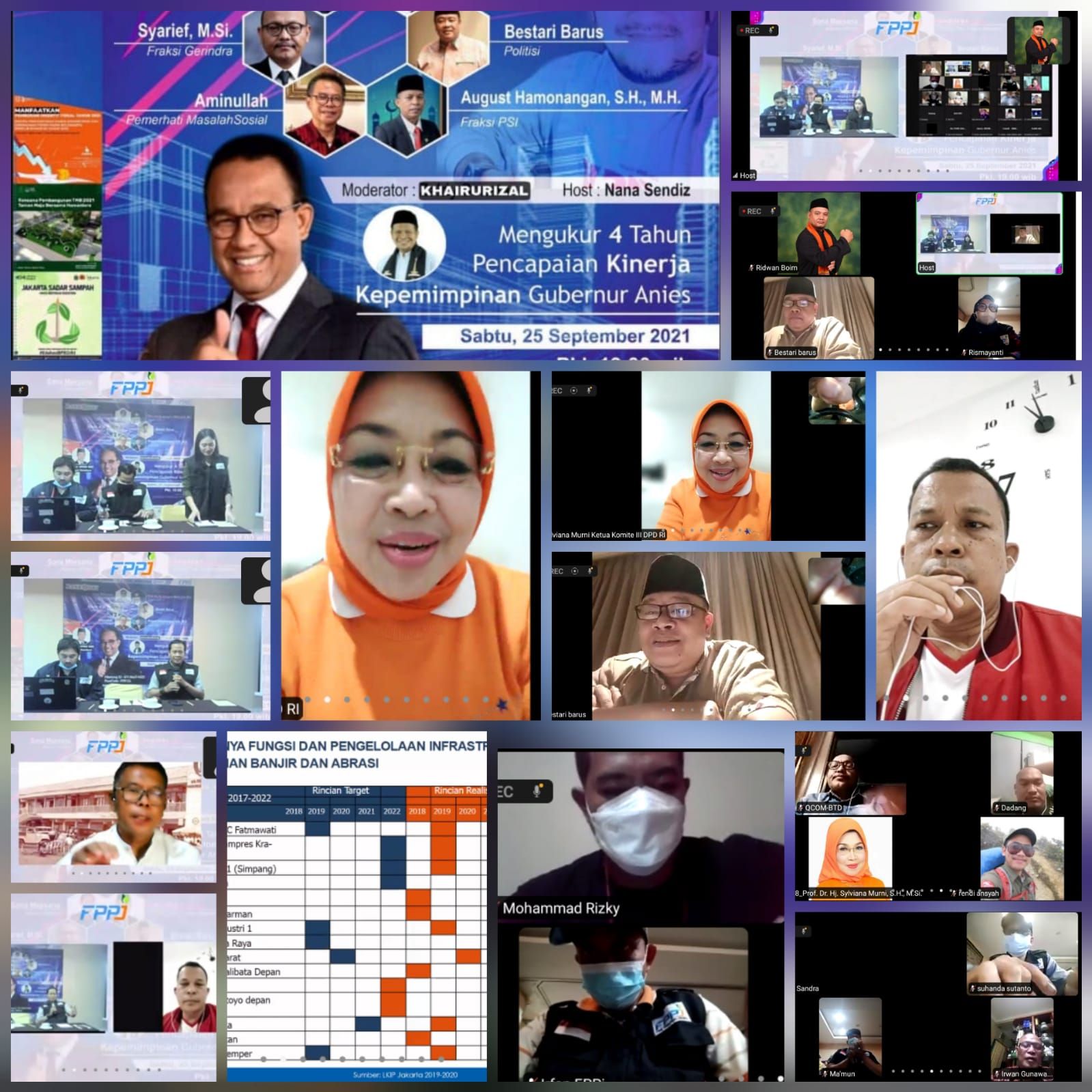 sejumlah narasumber pada acara seminar offline dan live webinar berjudul ‘Mengukur 4 Tahun Pencapaian Kinerja Gubernur Anies’yang digelar oleh Forum Pemuda Peduli Jakarta (FPPJ).
