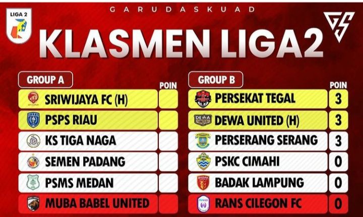 Jadwal Liga 2 2021 Terbaru 4 5 Oktober 2021 Lengkap Klasemen Grup B C Big Match Rans Cilegon Vs Persekat Trenggalekpedia