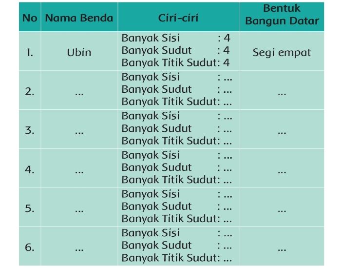 Hitung Banyak Sisi, Sudut, dan Titik Zudut Setiap Benda! Kunci Jawaban Tema  4 Kelas 2 SD MI Halaman 49 - Kabar Lumajang