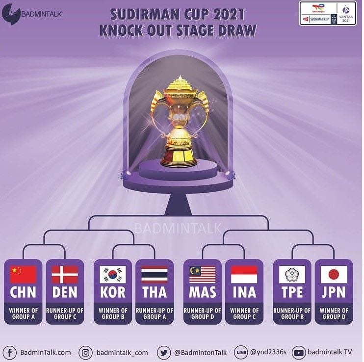 Jadwal Perempat Final Sudirman Cup 2021 Hari Ini 1 Oktober 2021 Indonesia Vs Malaysia Siaran Langsung Tvri Kendalku