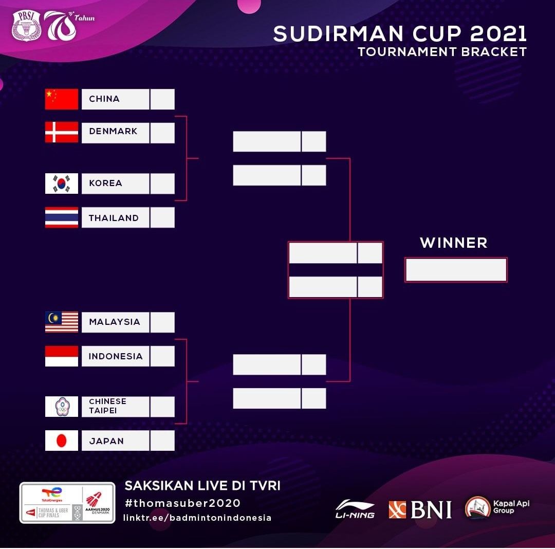 Bagan pertandingan Piala Sudirman, Indonesia akan lawan Malaysia