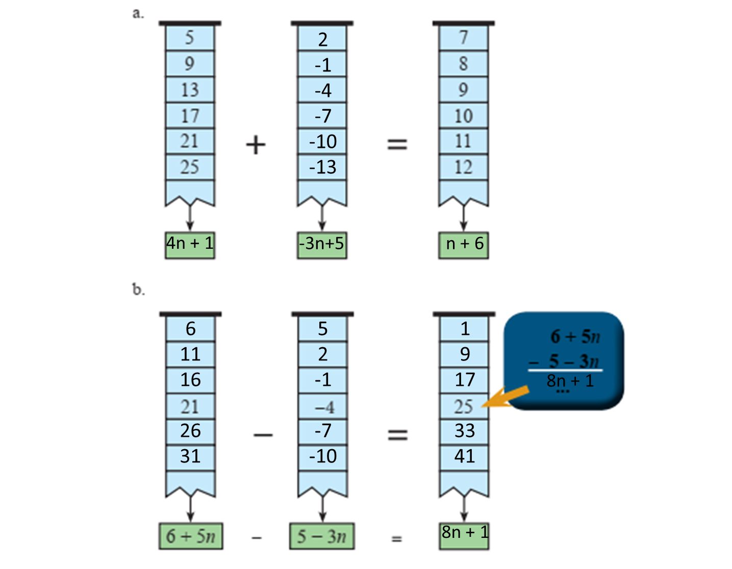 5 Soal Matematika Kelas 7 Smp Mts Halaman 204 205 205 Bentuk Aljabar Cek Kunci Jawabanya Disini Mantra Sukabumi