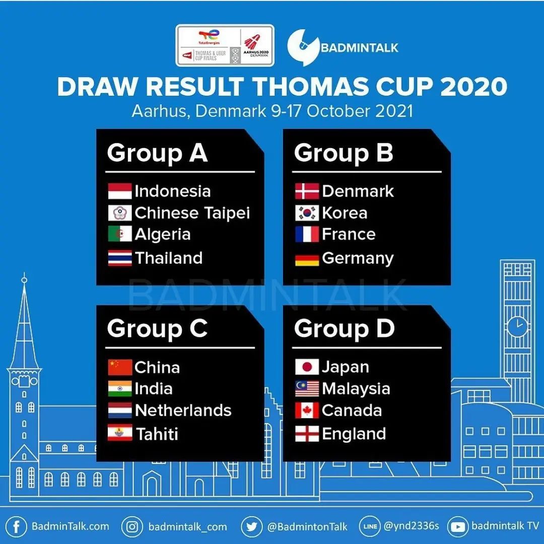 Thomas cup 2021 results