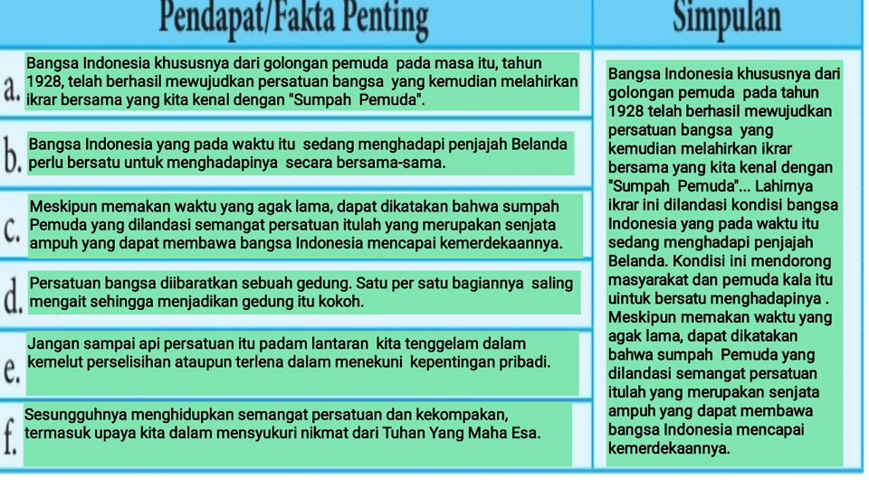 Soal dan Jawaban Bahasa Indonesia Kelas 8 Halaman 183, 184,  185, 187, 190 Bab 7 Simpulan