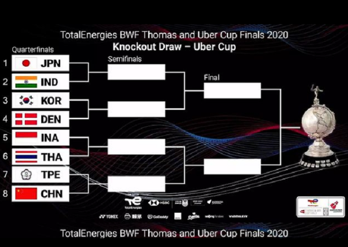 Hasil Drawing Perempat Final Uber Cup 2020 Indonesia Lolos Jumat 15 Oktober 2021 Indonesia Vs Thailand Trenggalekpedia<script async src=