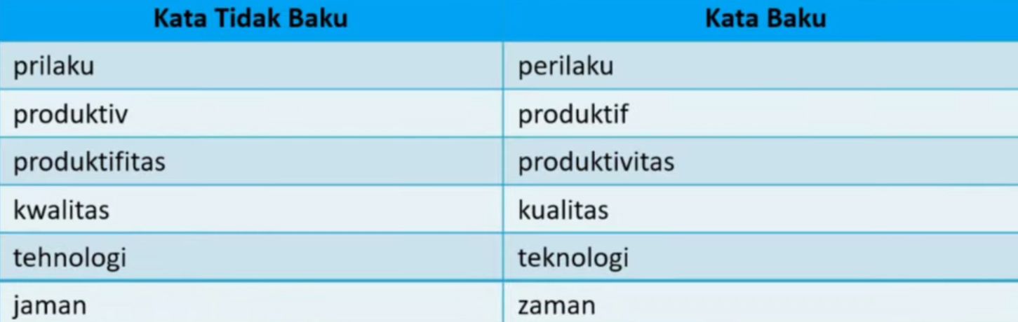 Carilah 5 Kata Tidak Baku dalam Teks Tersebut! Jawaban Bahasa Indonesia Kelas 6 SD Tema 4 Sub Tema 3