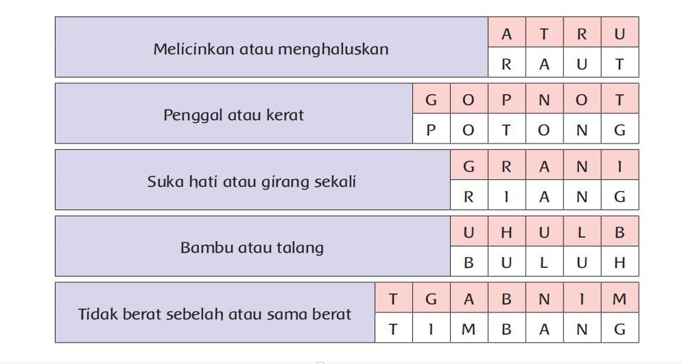 Mencermati Kata dalam Kotak dan Belajar Teka Teki Sederhana, Kunci Jawaban Kelas 2 SD Tema 5 Halaman 105 dan 106