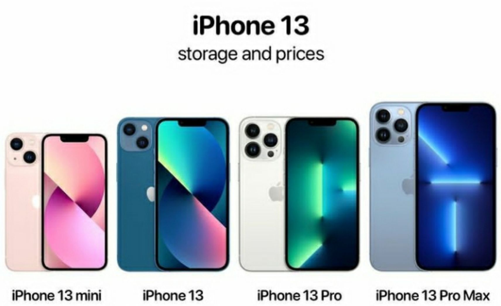 Harga iphone 13 mini di indonesia