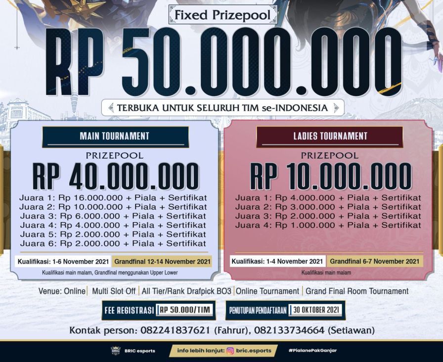 Piala Gubernur Jawa Tengah Esport 2021 memperebutkan total hadiah Rp 50 juta. 