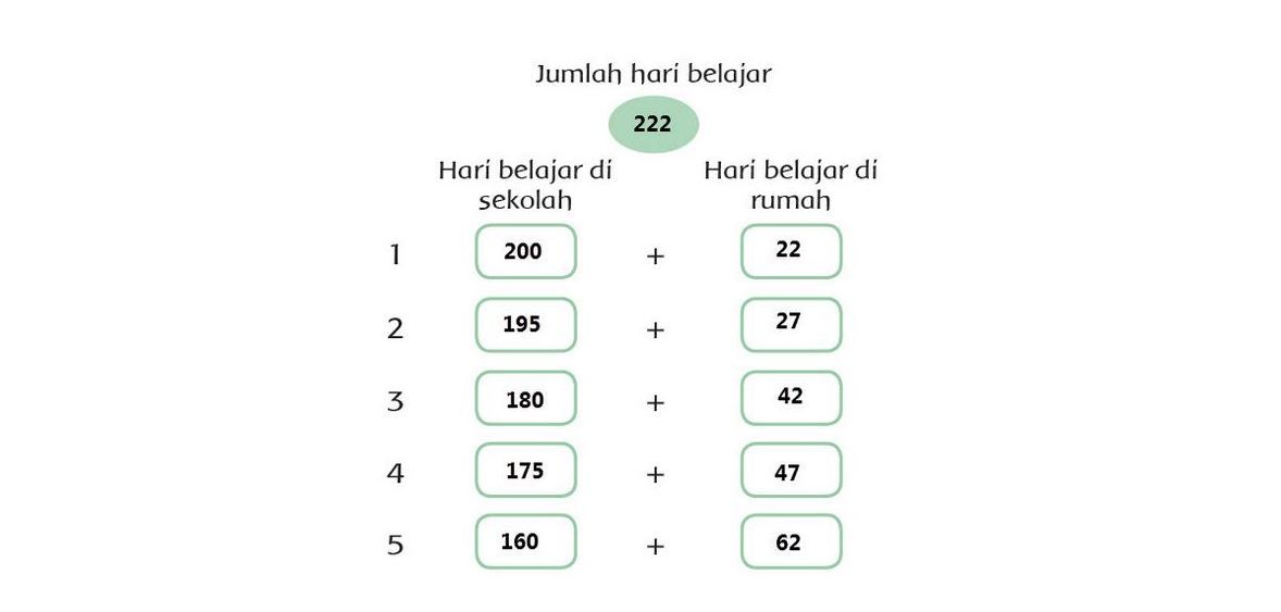 Tema 4 kelas 3 SD