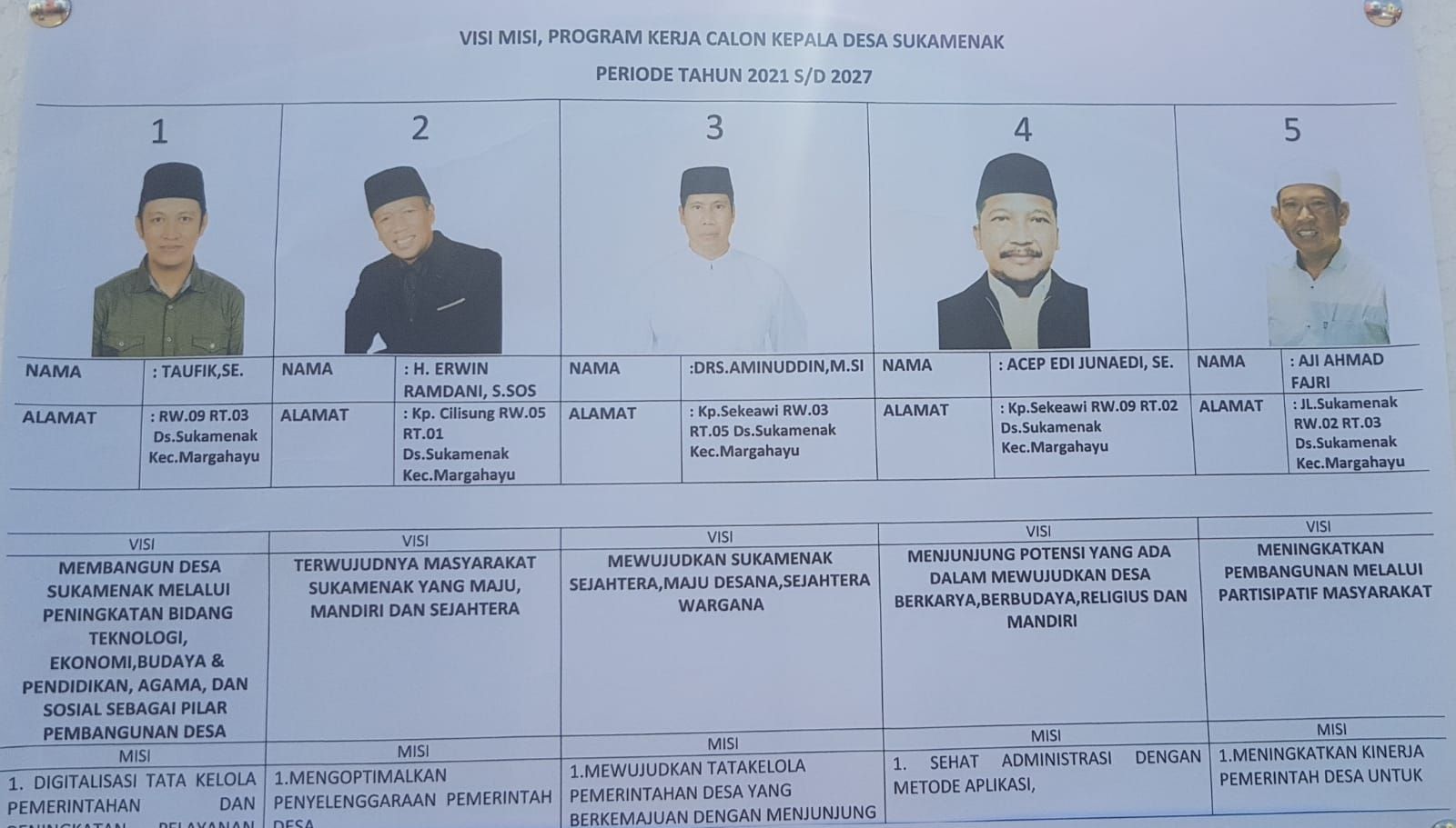Lima calon Kades di Pilkades Kabupaten Bandung di Desak Sukamenak Kecamatan Margahayu Kabupaten Bandung