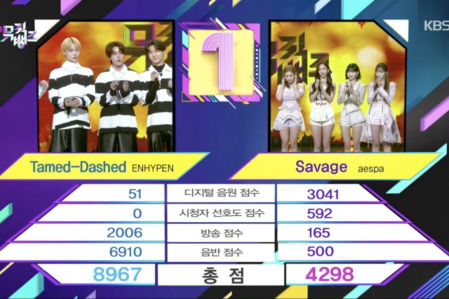 ENHYPEN Sabet  Trofi Ke-3 Untuk Lagu "Tamed-Dashed" di Music Bank