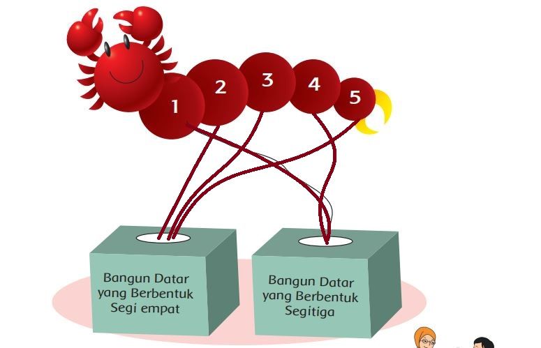 Kelompokkan Berdasarkan Kesamaan Banyak Sisi, Sudut, dan Titik 