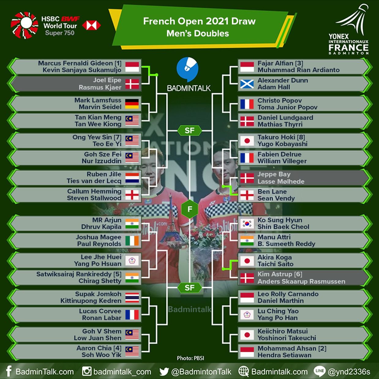 Hasil Drawing Ganda Putra di French Open 2021