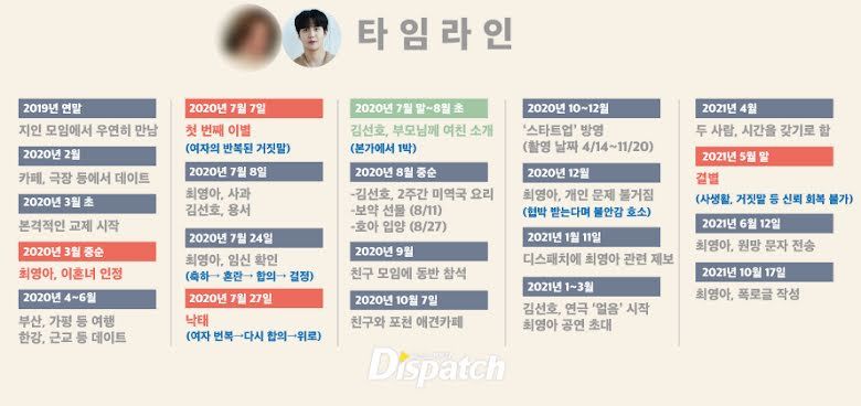 timeline hubungan Kim Seon Ho dan Choi Young Ah dibongkar Dispatch