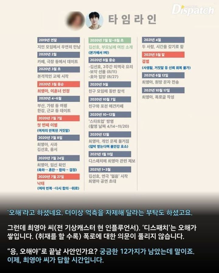 Timeline Ringkasan Kasus Kim Seon Ho
